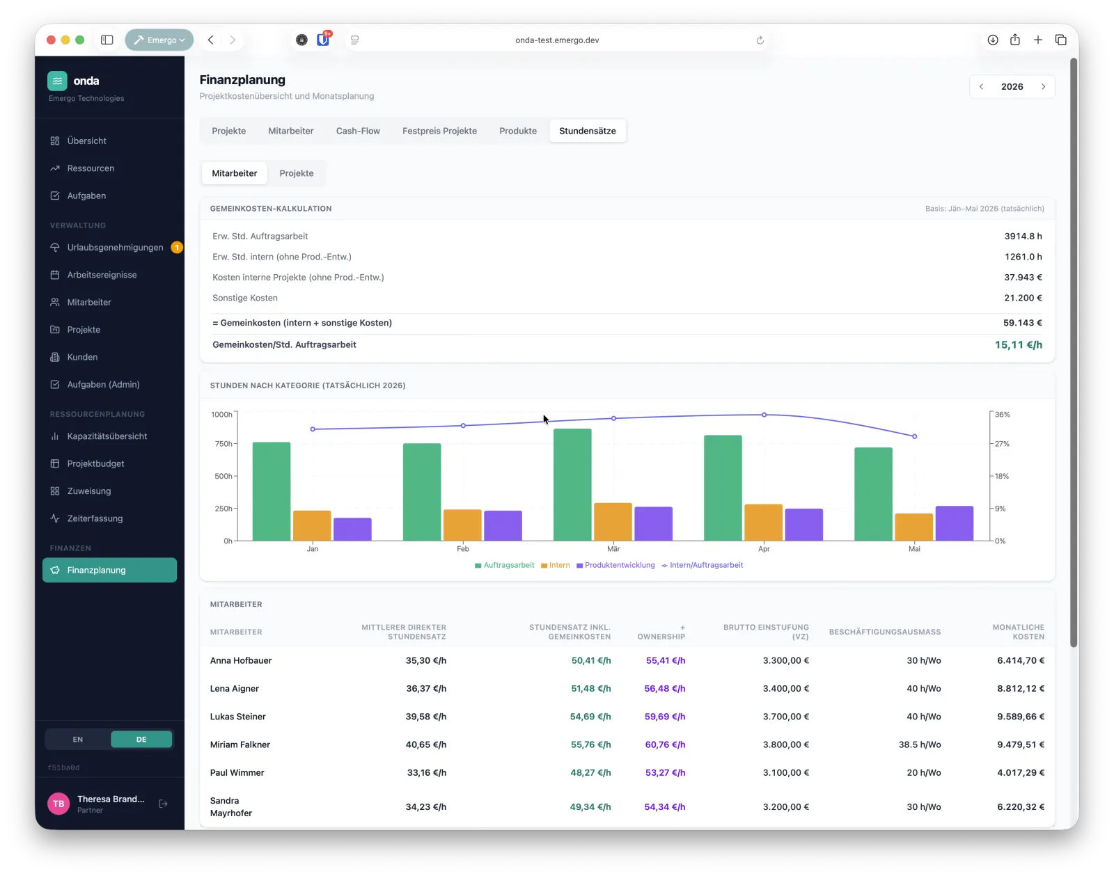 onda hourly-rate, overhead and utilisation calculation