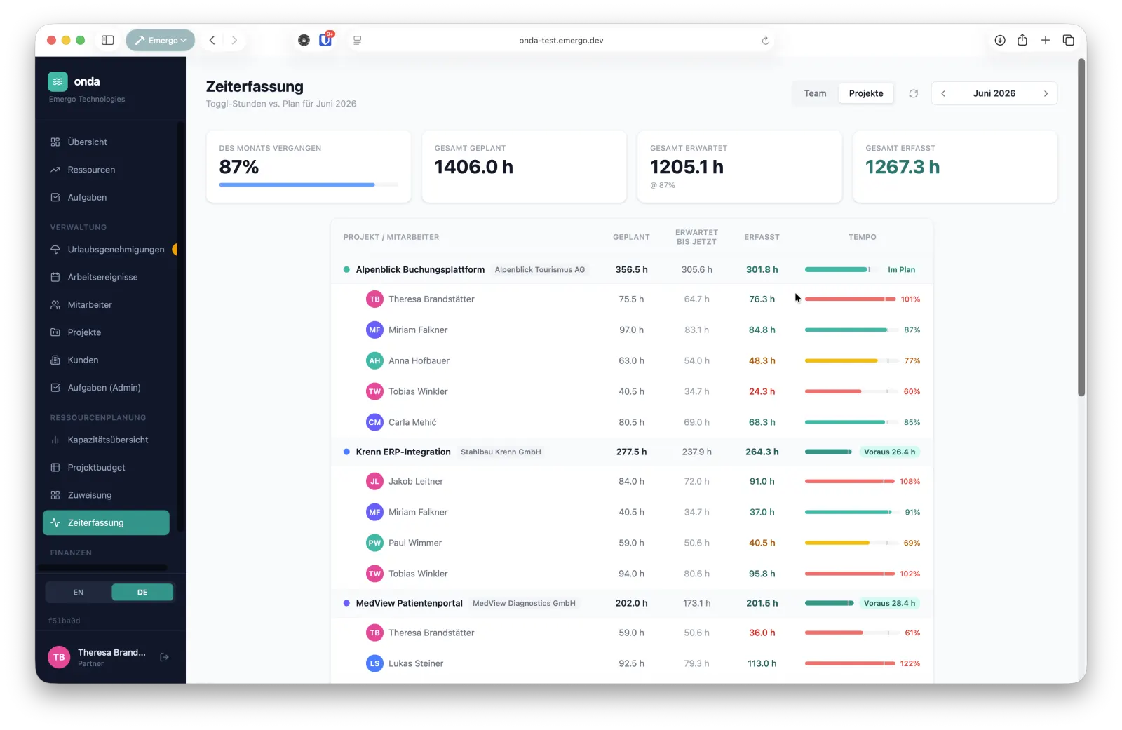 onda capacity dashboard — tracked vs. planned hours per team member